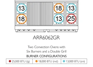 American Range ARR6062GR Americana 60 Inch Cuisine Range
